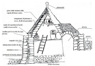 sezione del trullo